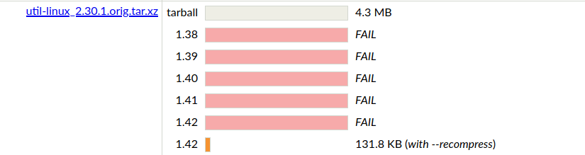 util-linux_2.30.1.orig.tar.xz can only be imported after being recompressed